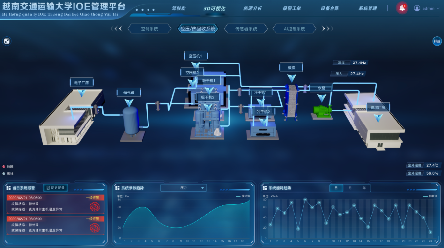 数字孪生